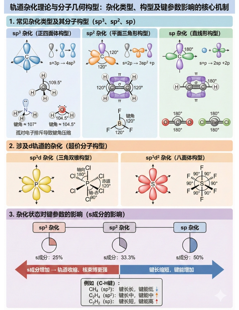 化学键与杂化轨道.pdf