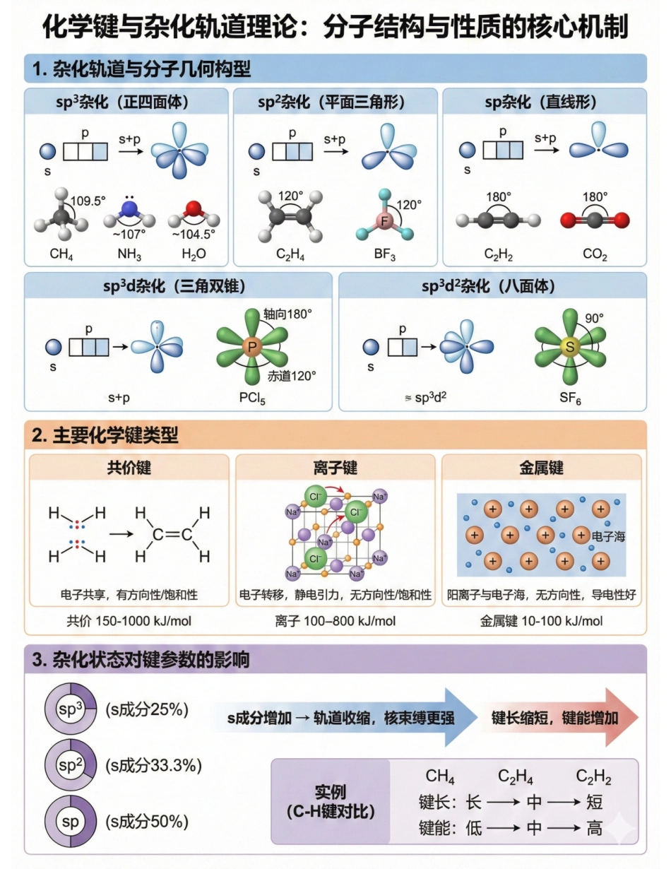 化学键与杂化轨道.pdf