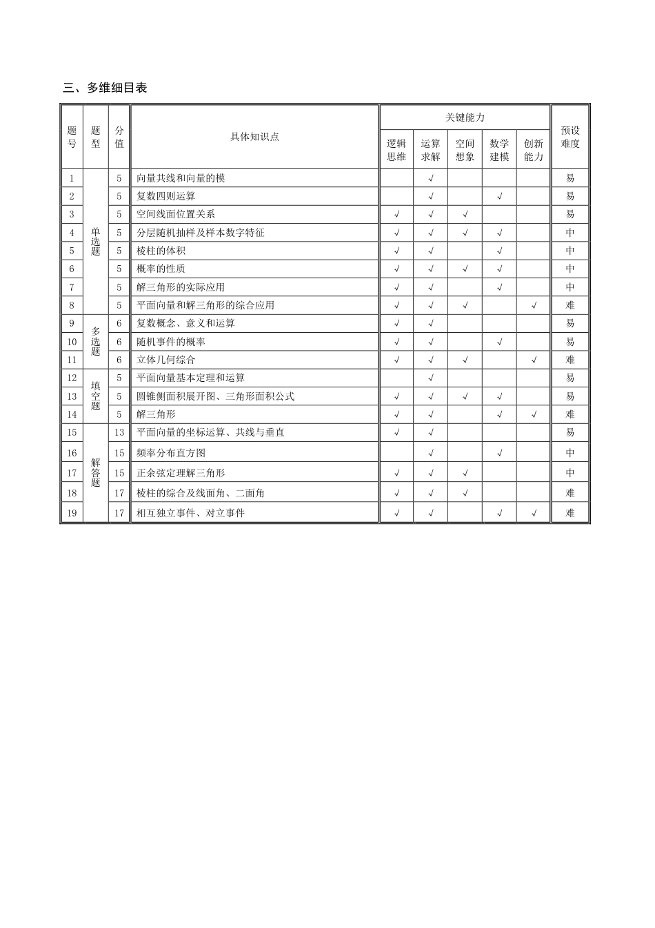 高一数学模拟题数学安徽高一7月1-2日期末考试命题报告.pdf