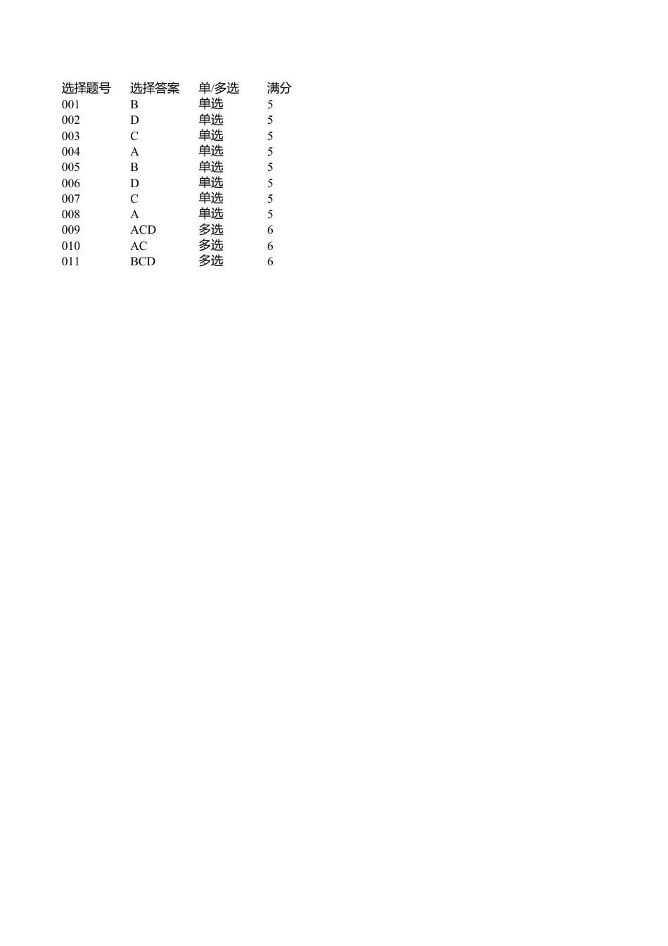 高一数学模拟题数学 高一数学期中诊断客观题答案.xlsx