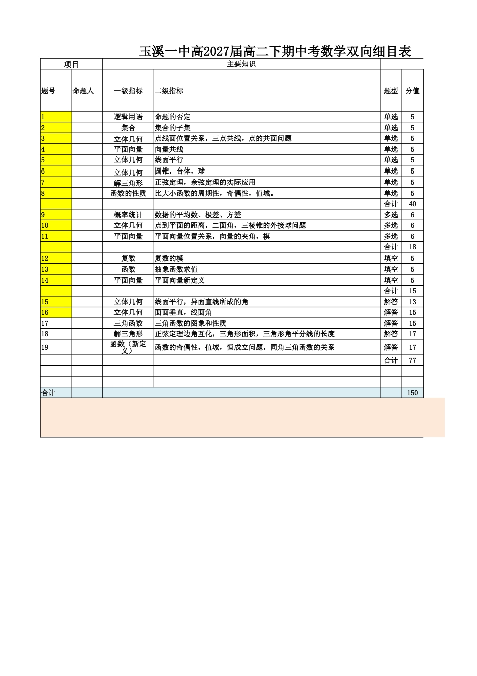 高一数学模拟题1_玉溪一中高2027届期中考数学双向细目表.xlsx