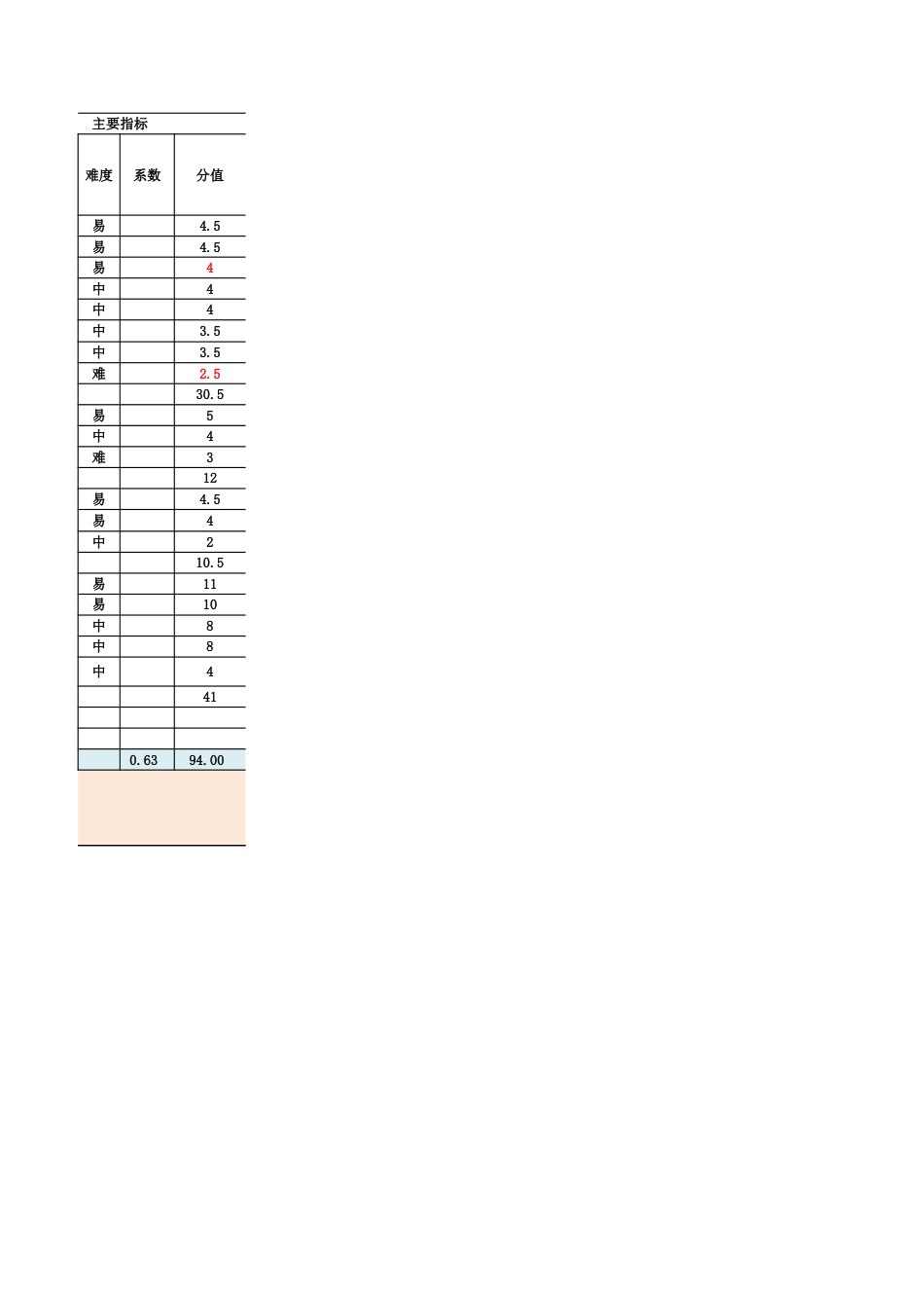 高一数学模拟题1_玉溪一中高2027届期中考数学双向细目表.xlsx