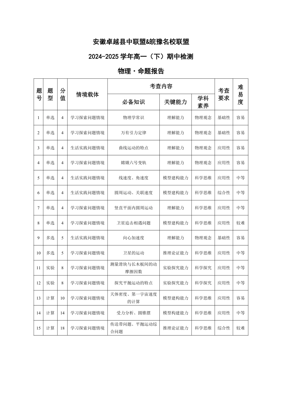 高一物理模拟题   物理-安徽高一下期中检测命题报告.pdf