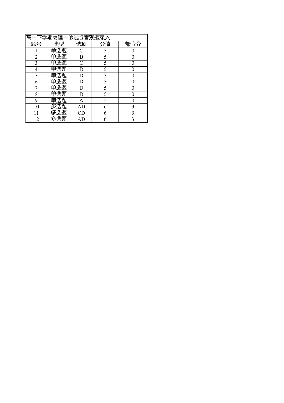 高一物理模拟题   物理 高一下学期物理期中选择题录入.xlsx