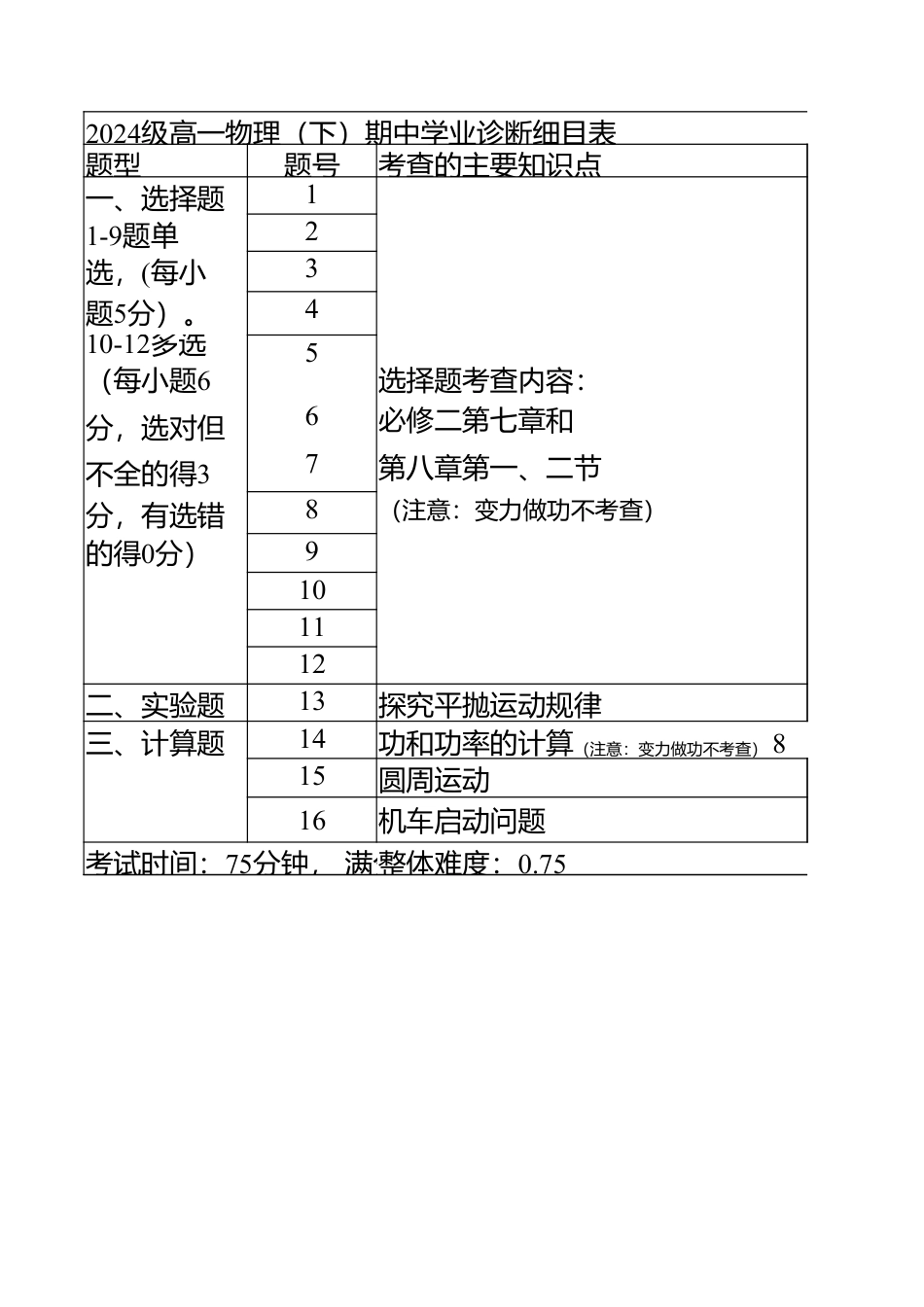 高一物理模拟题   物理 2024级高一物理（下）期中学业诊断双向细目表.xlsx