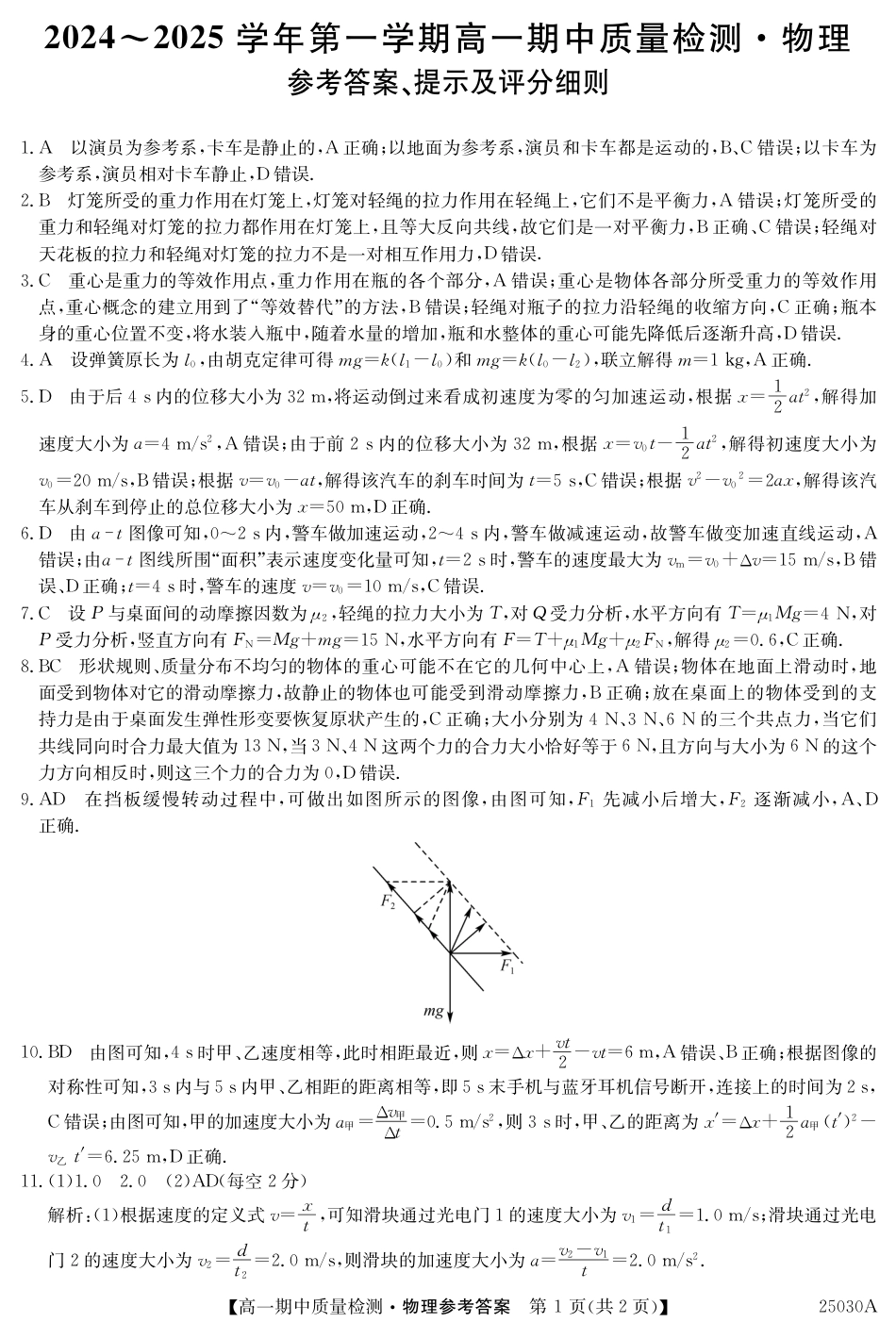 高一物理模拟题   高一物理.pdf