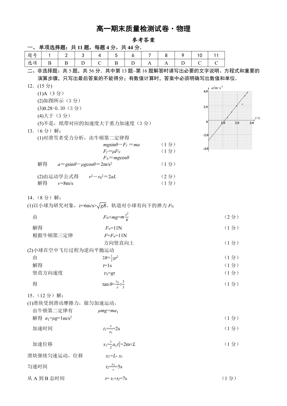 高一物理模拟题   20250115高一物理期末试卷（答案）.pdf