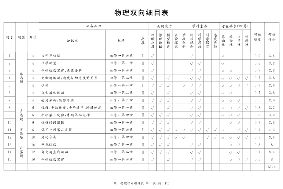 高一物理模拟题   2027届地区期末物理细目表.pdf