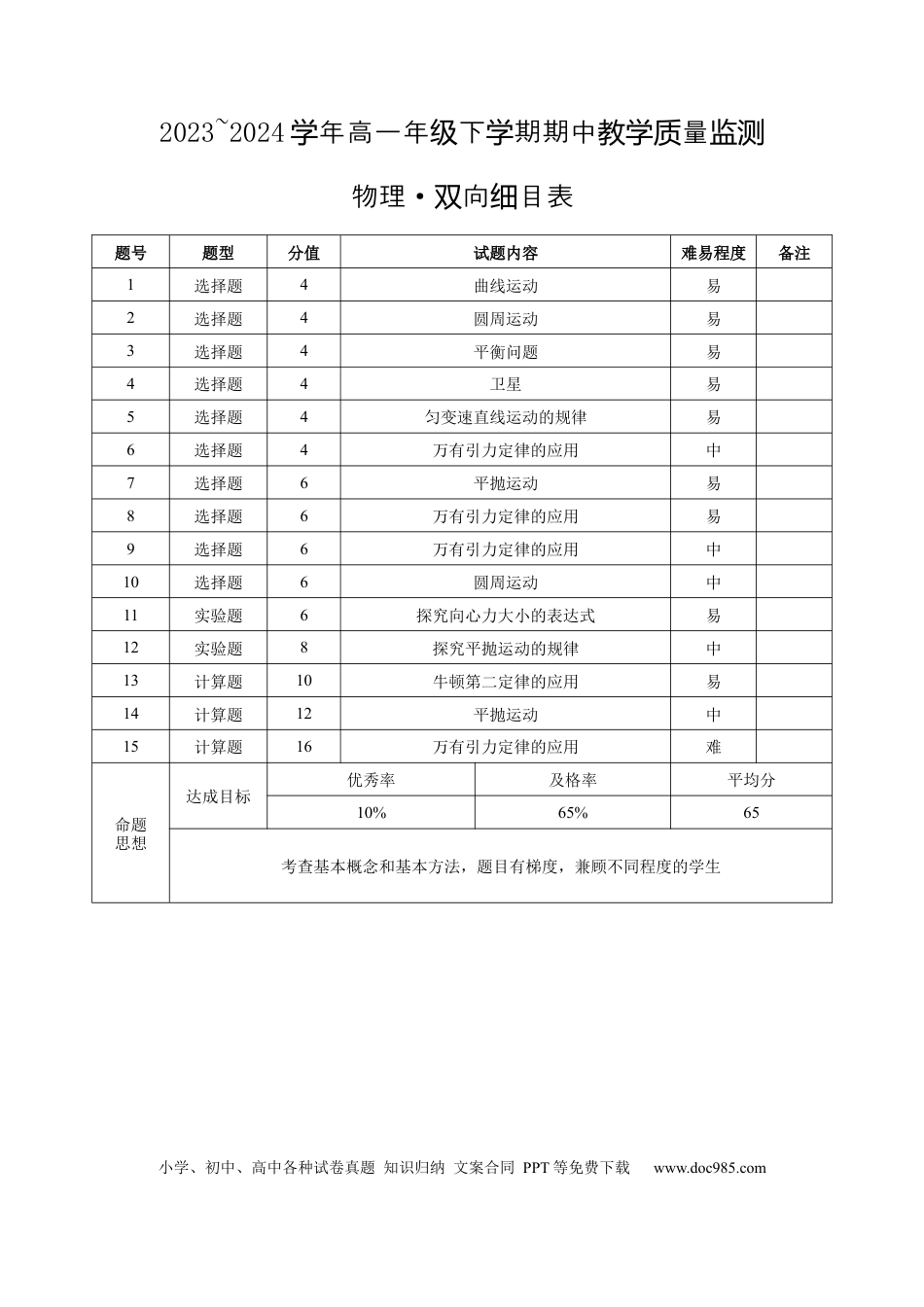 高一物理模拟题   2023~2024学年高一年级下学期期中教学质量监测物理-双向细目表.docx