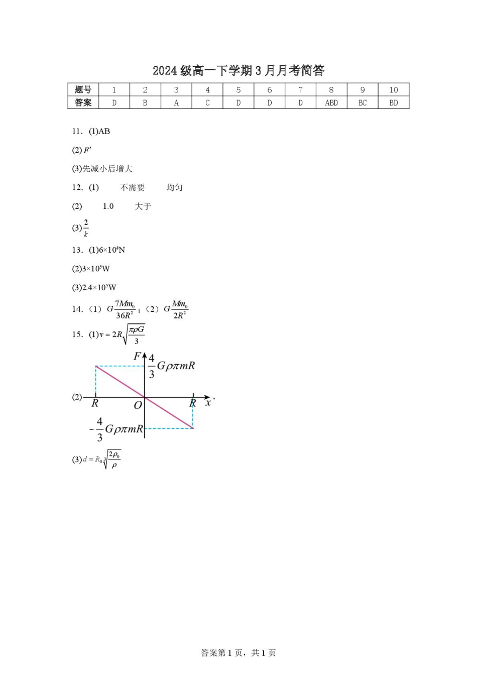 高一物理模拟题   3月月考简答.pdf