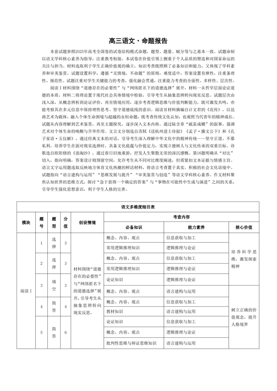 语文-高三命题报告(1).pdf