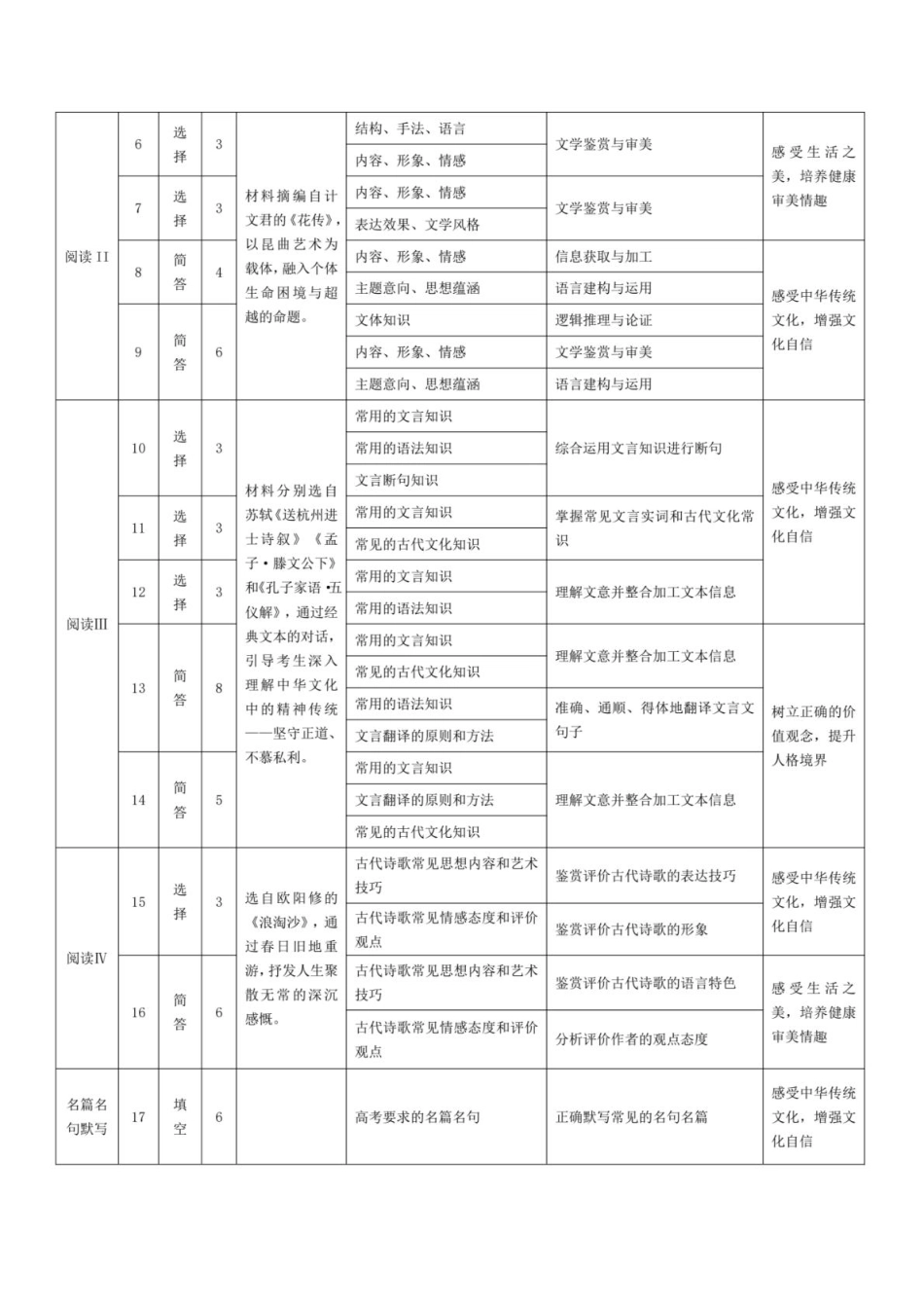 语文-高三命题报告(1).pdf