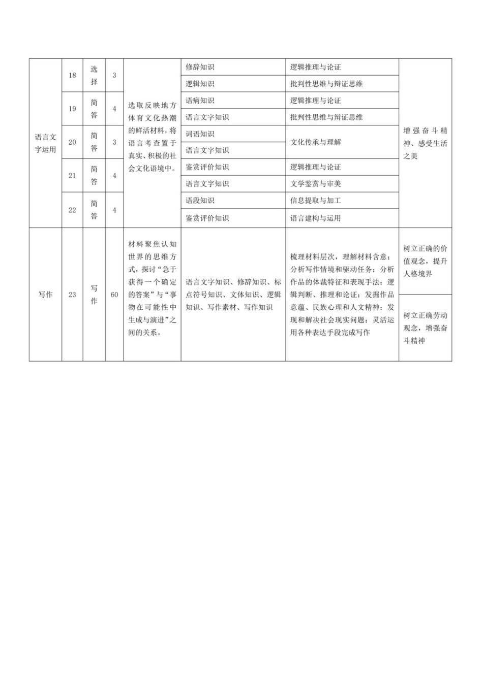 语文-高三命题报告(1).pdf