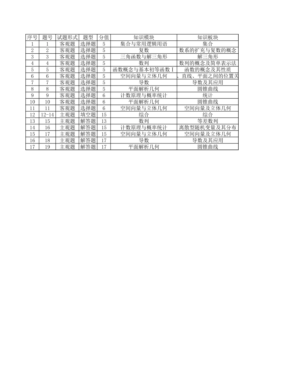 高三数学 模拟题   26届12月底广东高三细目表·数学(1).xlsx