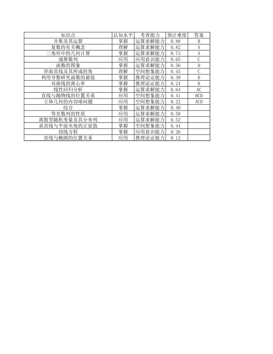 高三数学 模拟题   26届12月底广东高三细目表·数学(1).xlsx