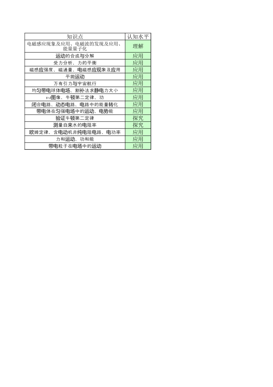 高三数学 模拟题   2025届高三年级10月份联考物理细目表HN(1).xls