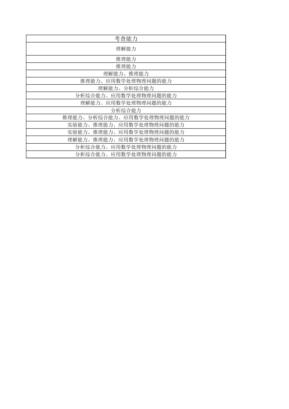 高三数学 模拟题   2025届高三年级10月份联考物理细目表HN(1).xls