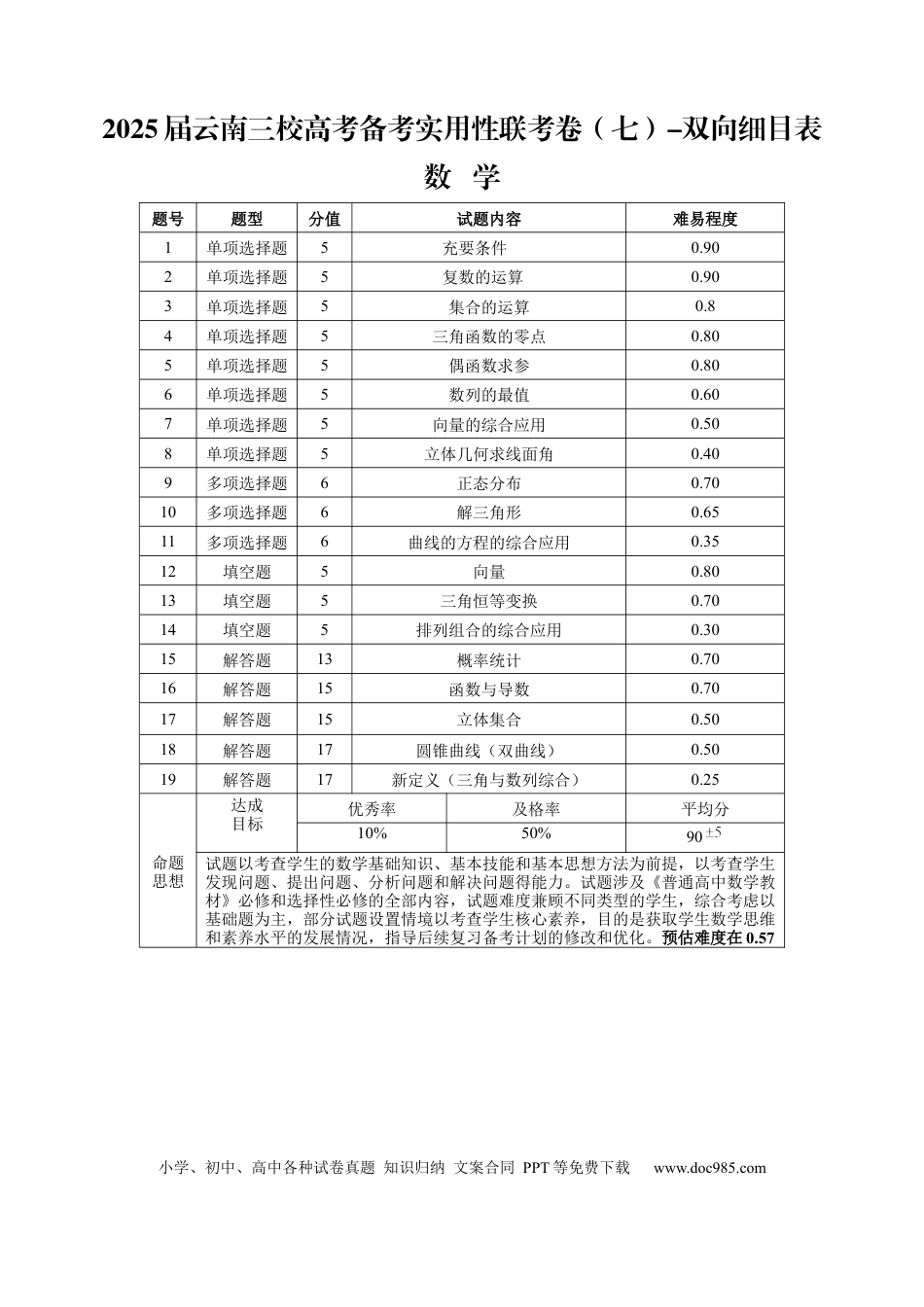 高三数学 模拟题   2025届云南三校高考备考实用性联考卷（七）数学双向细目表(1).docx