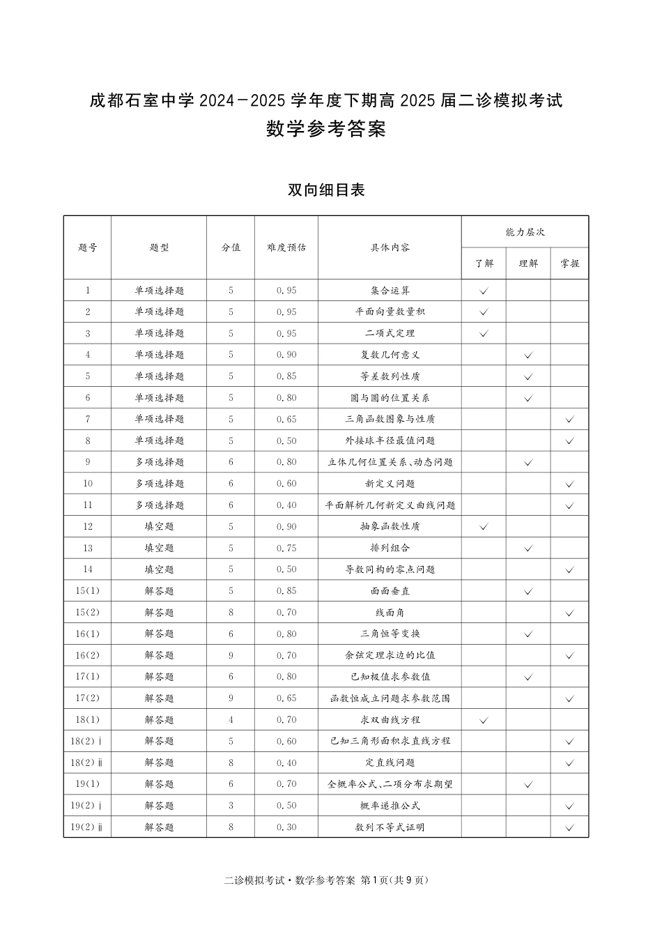 高三数学 模拟题   成都石室中学2024-2025学年度下期高2025届二诊模拟考试 数学答案（含双向细目表）(1).pdf