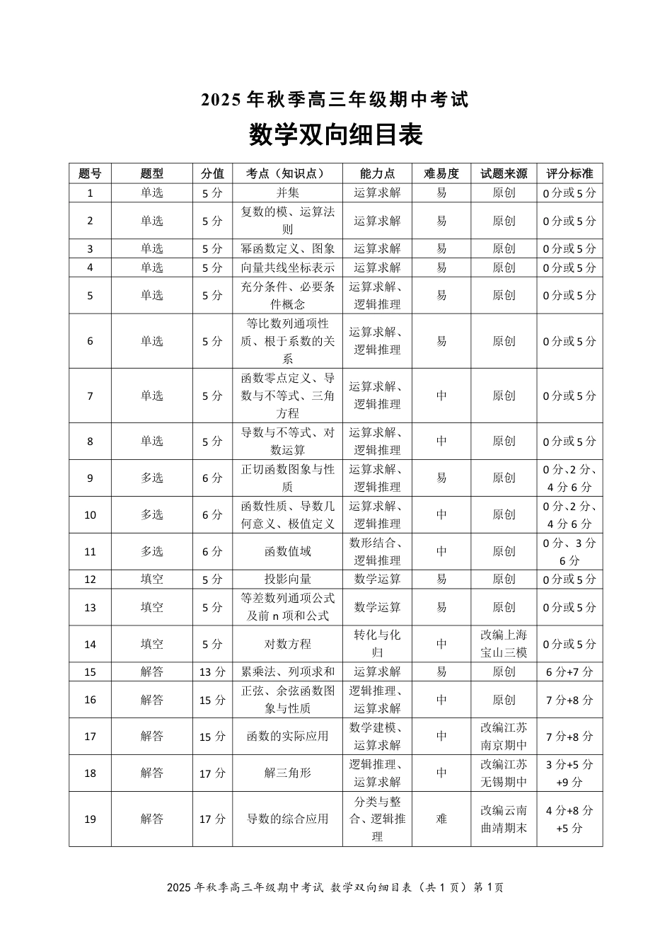 高三数学 模拟题   高三数学双向细目表20251018(1).pdf