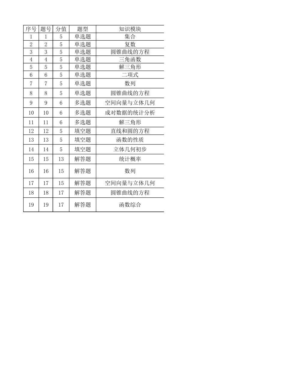 高三数学 模拟题   高三数学细目表（2026届高三年级8月份联考）(1).xlsx