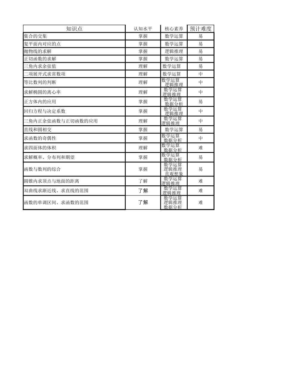 高三数学 模拟题   高三数学细目表（2026届高三年级8月份联考）(1).xlsx