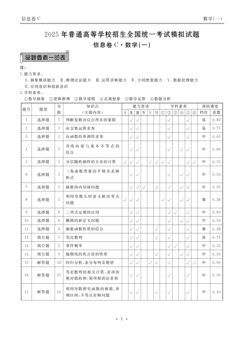 高三数学 模拟题   衡水金卷 信息卷6套 数学答案(1).pdf