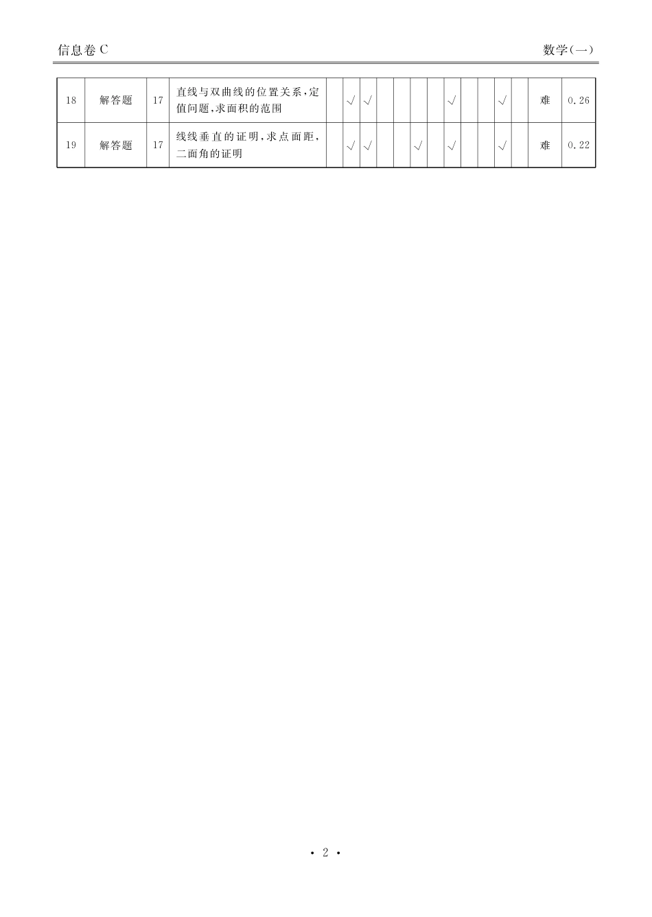 高三数学 模拟题   衡水金卷 信息卷6套 数学答案(1).pdf