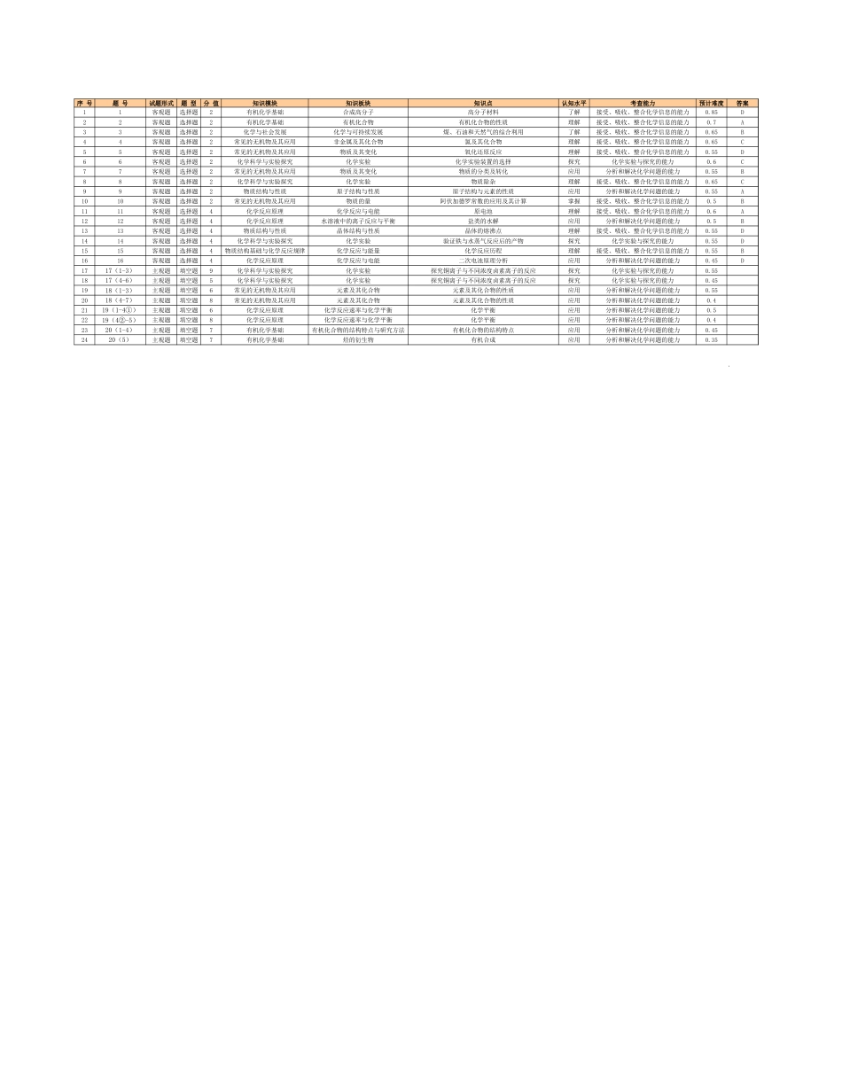 26届4月湛江高三二模细目表·化学(1).xls
