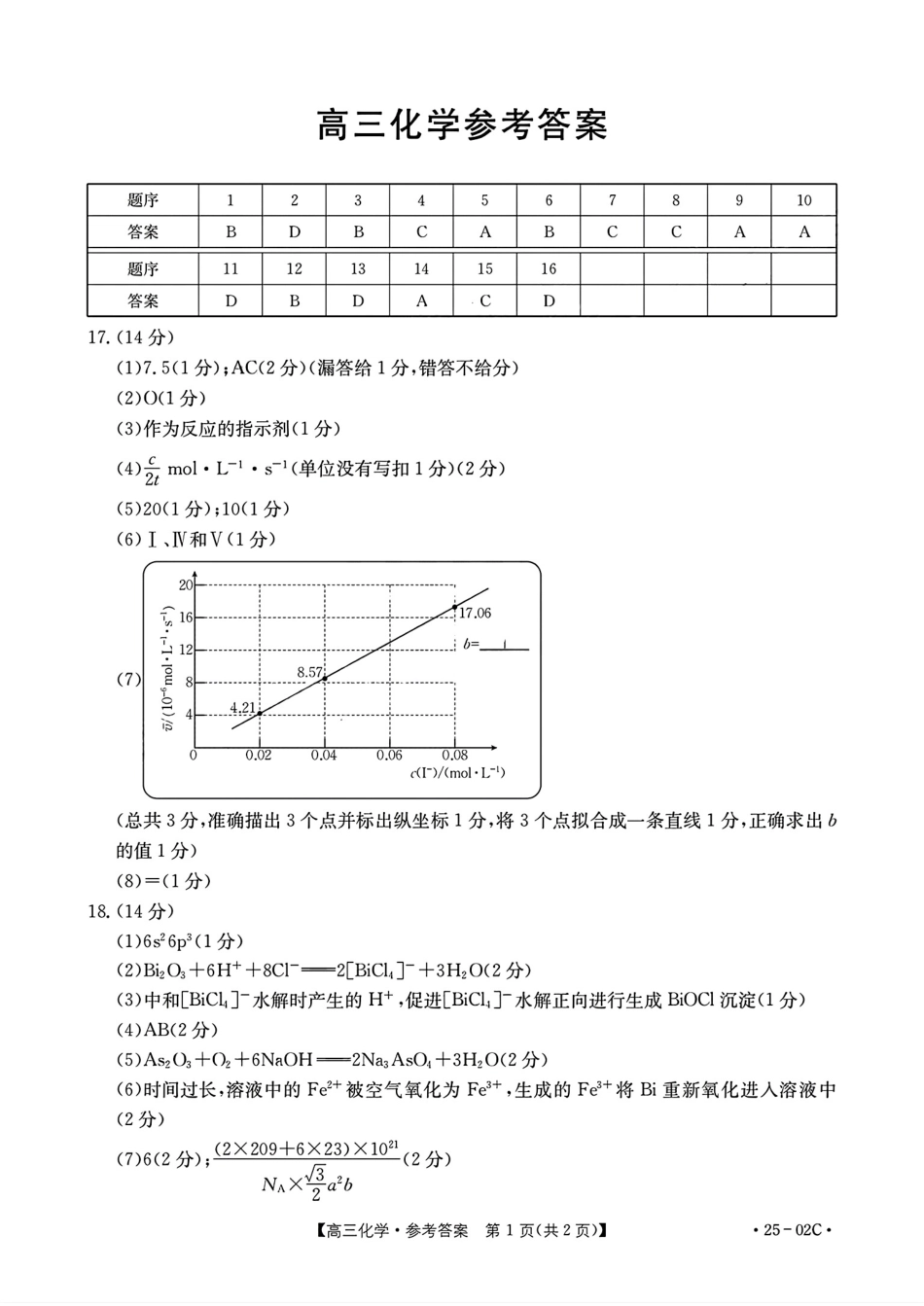 2025届广东高三8月大联考（25-02C）化学答案(1).pdf