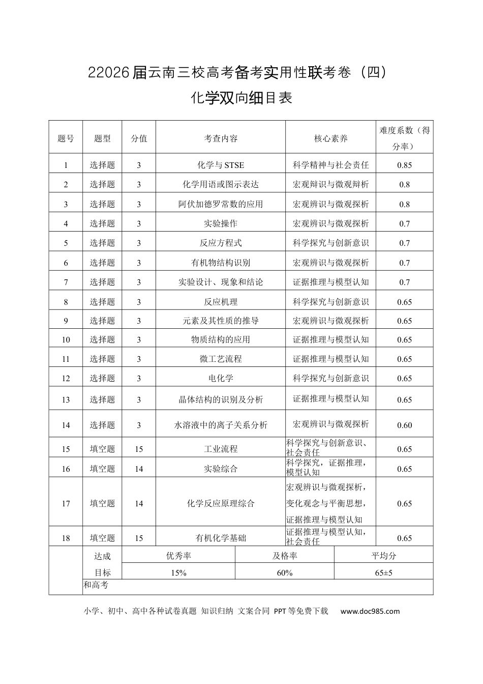 2026届云南三校高考备考实用性联考卷（四）化学双向细目表(1).docx