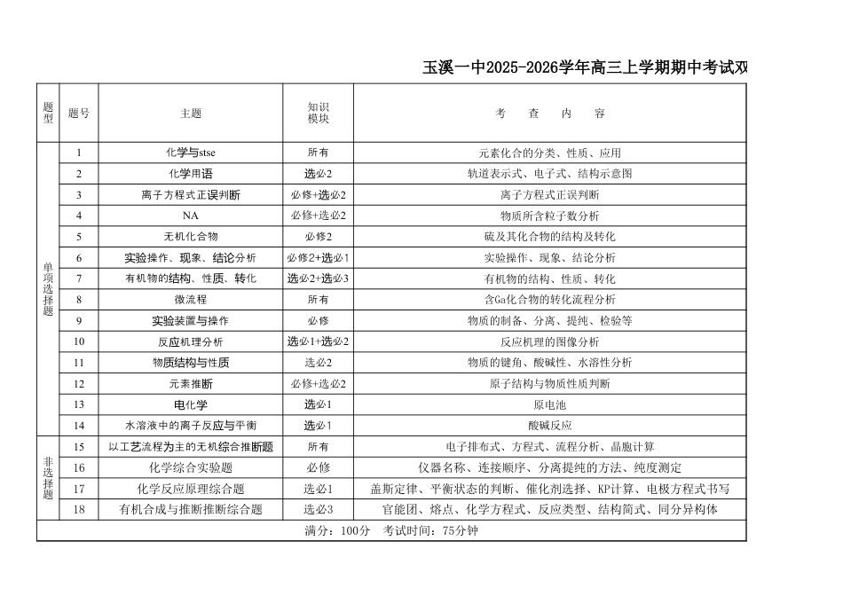 副本双向细目表(1)(1).xlsx