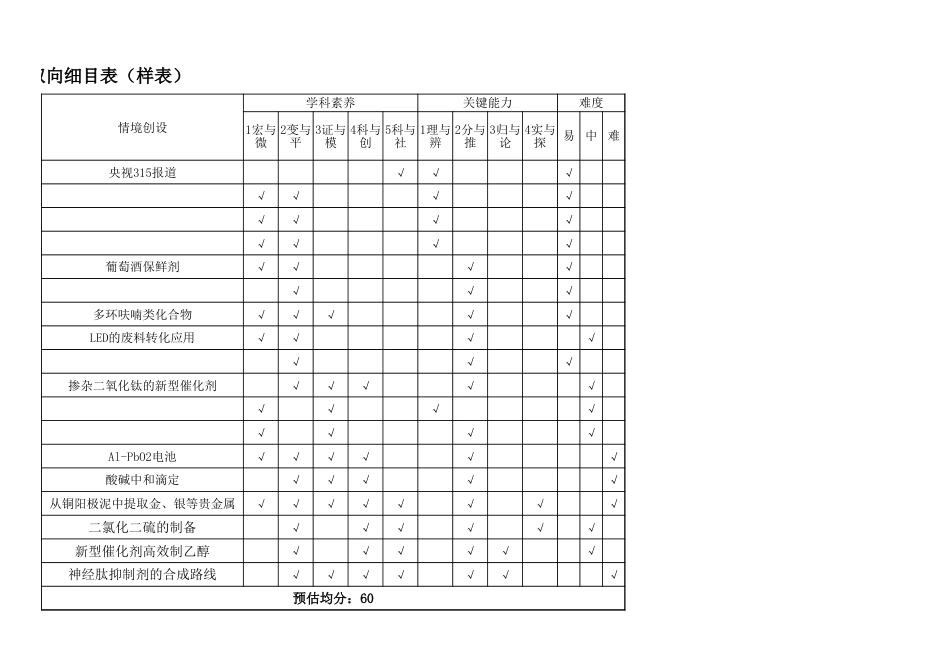 副本双向细目表(1)(1).xlsx
