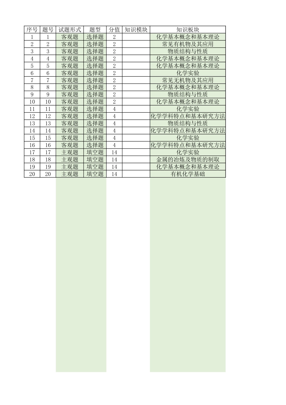 高三化学细目表(2026届高三年级1月份适应性测试)(1).xlsx