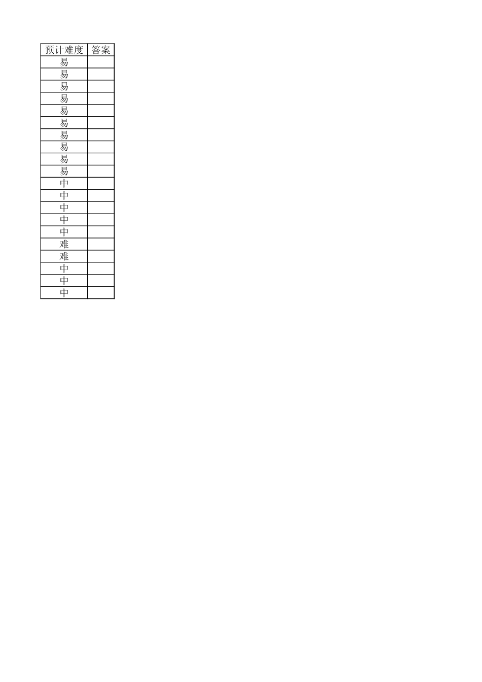 高三化学细目表(2026届高三年级1月份适应性测试)(1).xlsx