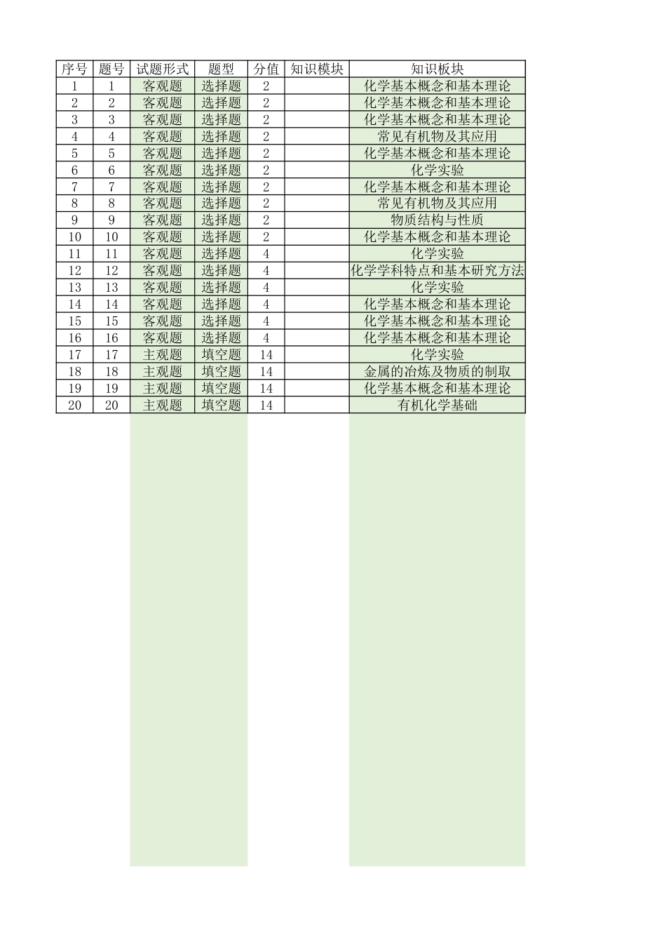 高三化学细目表（2026届开学联考）(1).xlsx