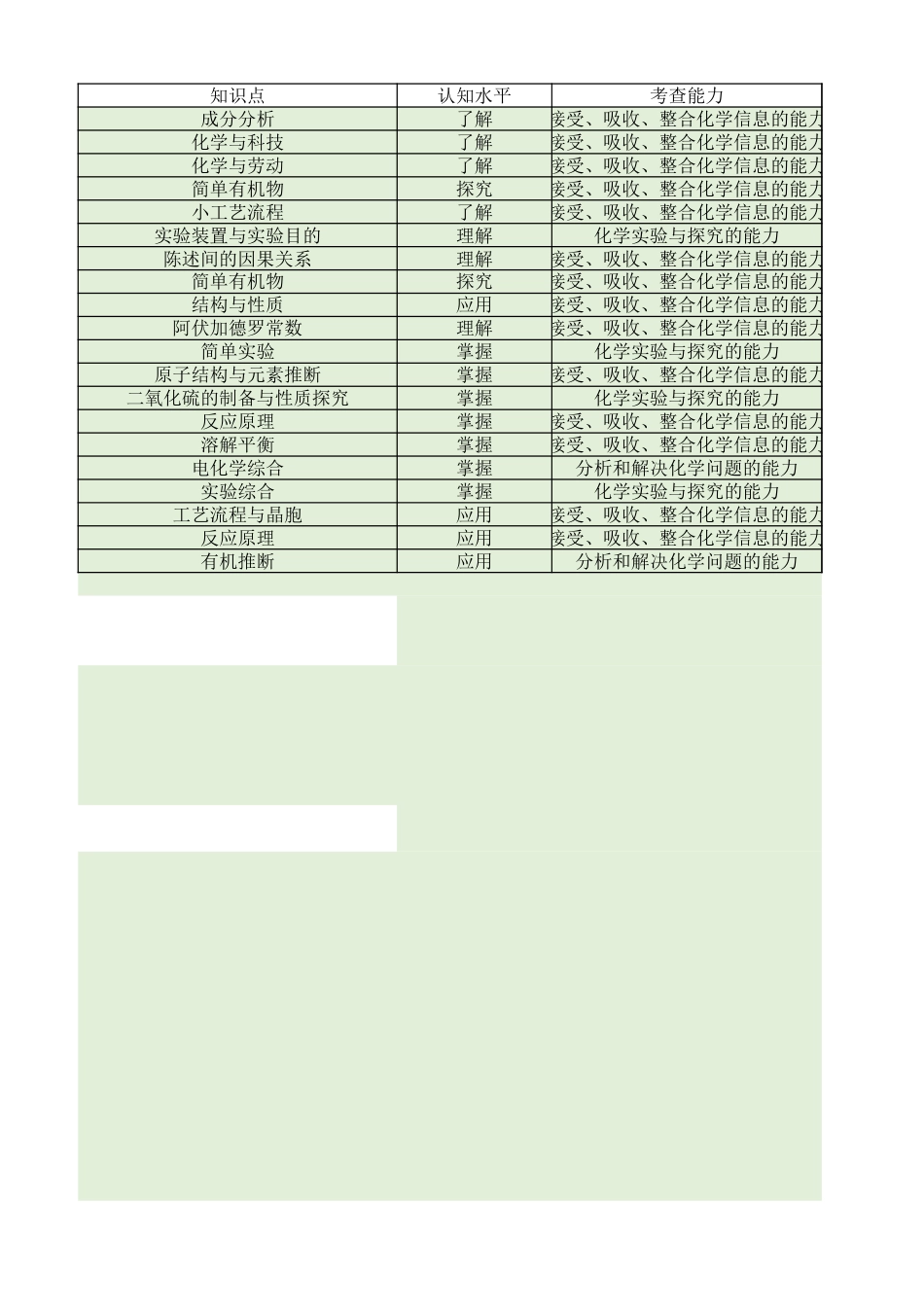高三化学细目表（2026届开学联考）(1).xlsx