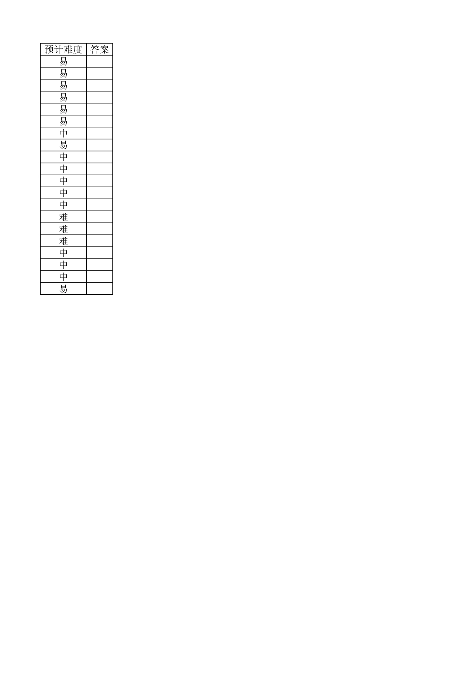 高三化学细目表（2026届开学联考）(1).xlsx