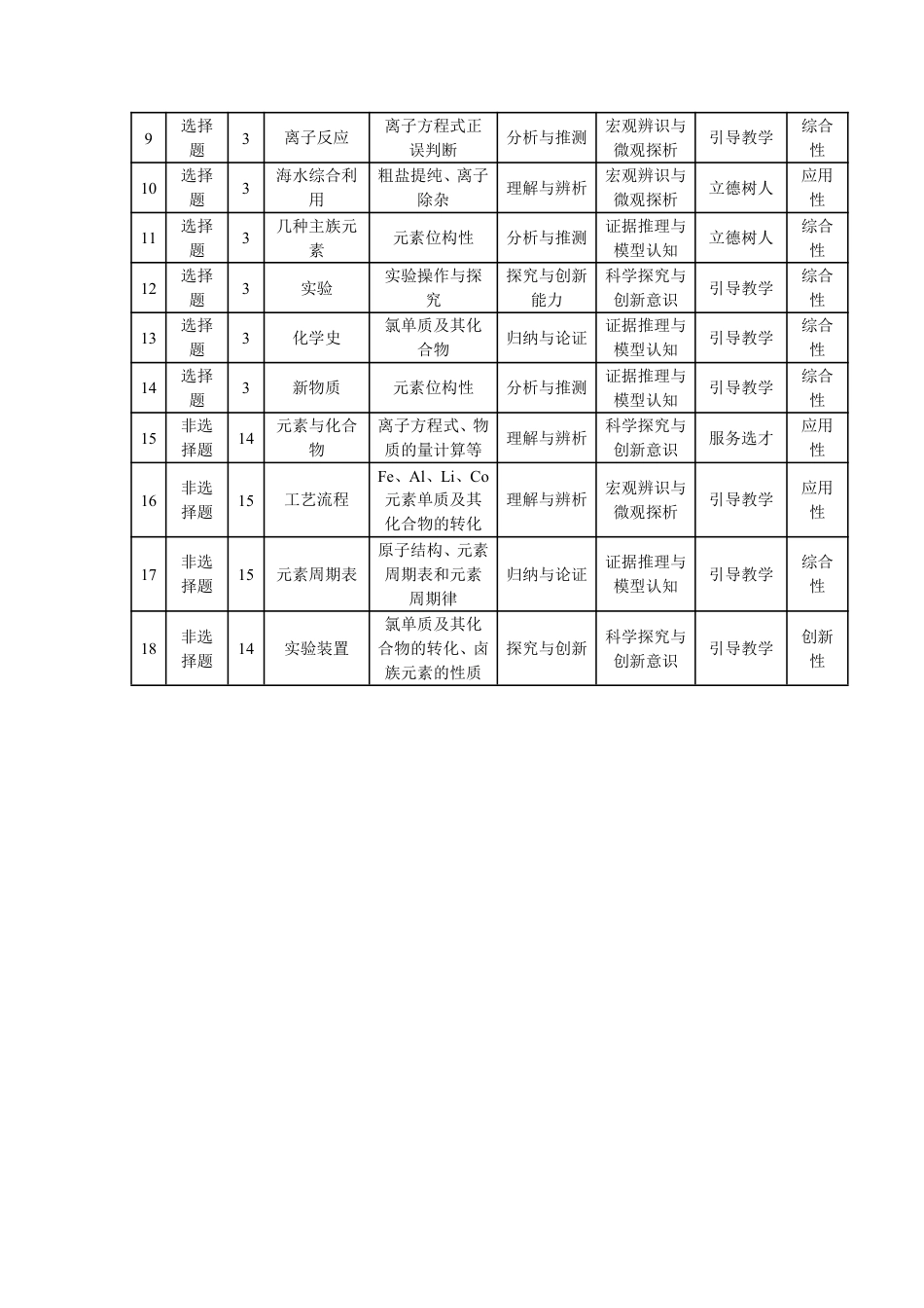 化学-安徽高三年级十月调研考试 命题报告(1).pdf