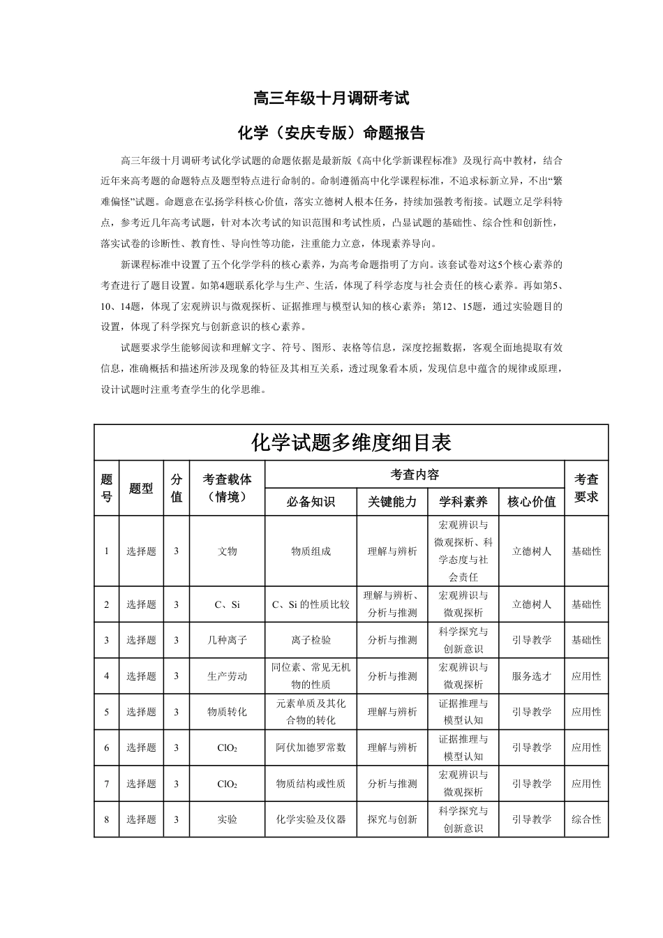 化学安庆专版 安徽高三年级十月调研考试 命题报告(1).pdf