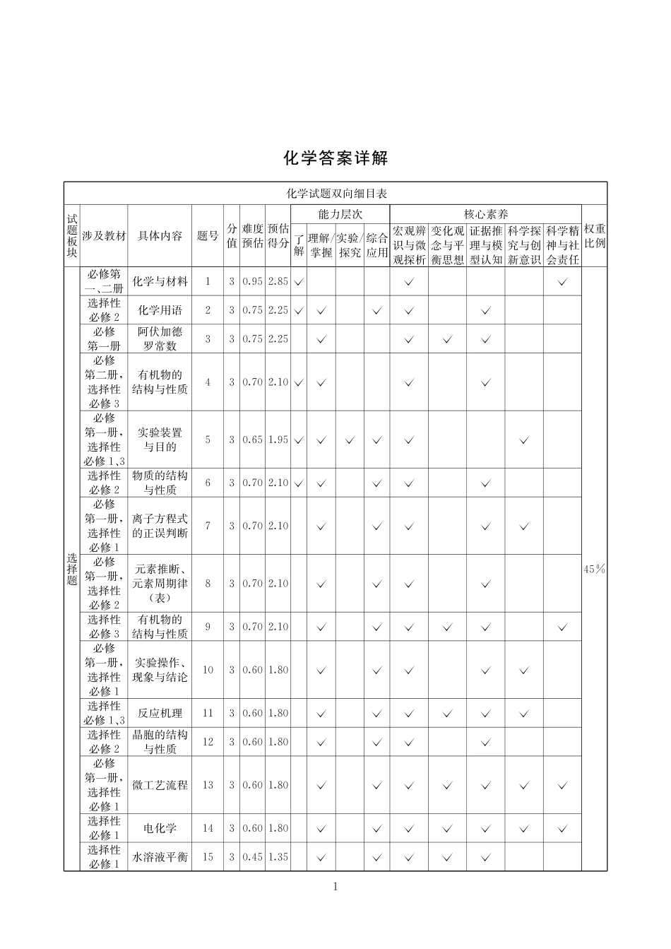 化学答案-四川省大数据联盟2026届高三3月开学联考(1).pdf