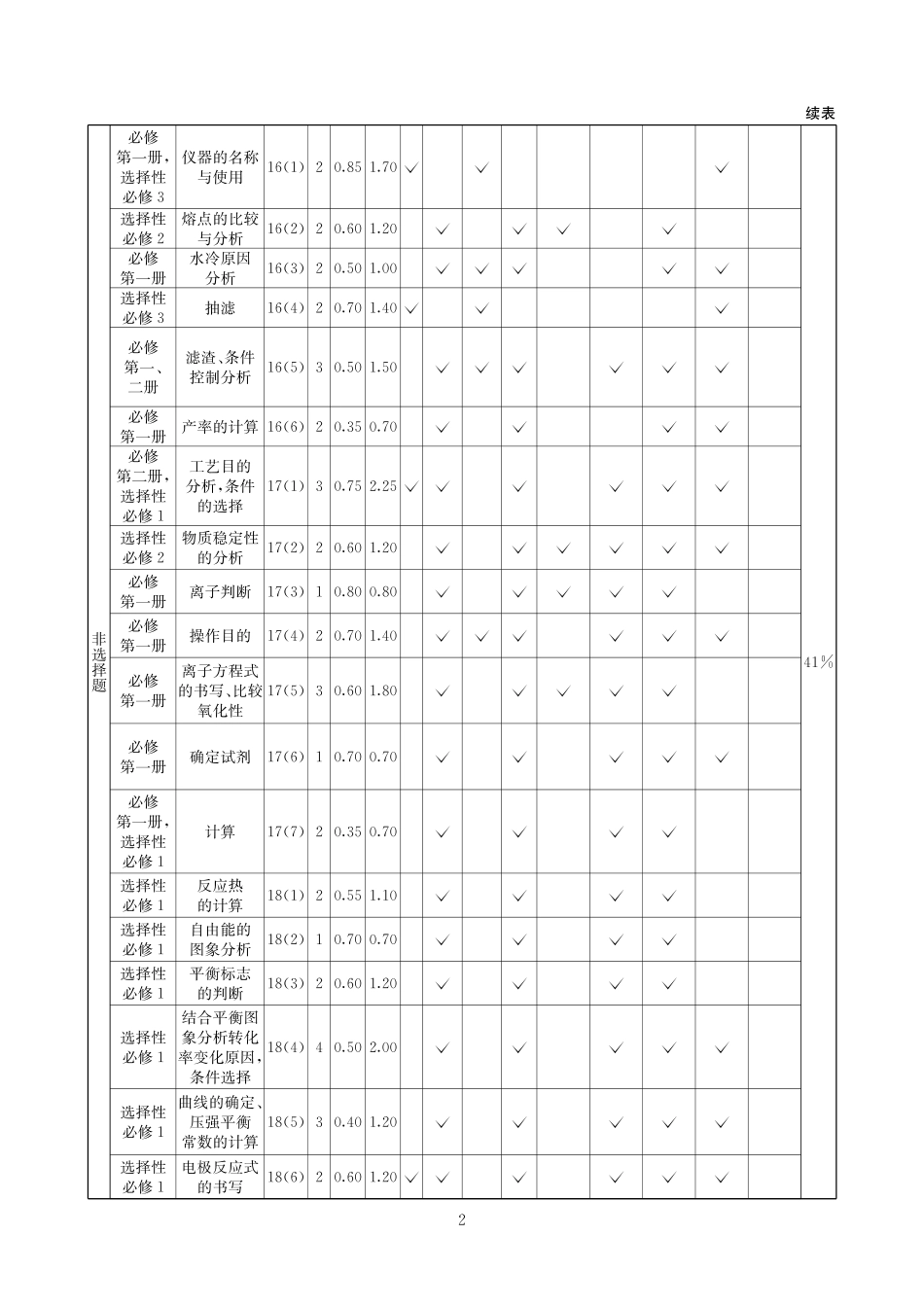 化学答案-四川省大数据联盟2026届高三3月开学联考(1).pdf