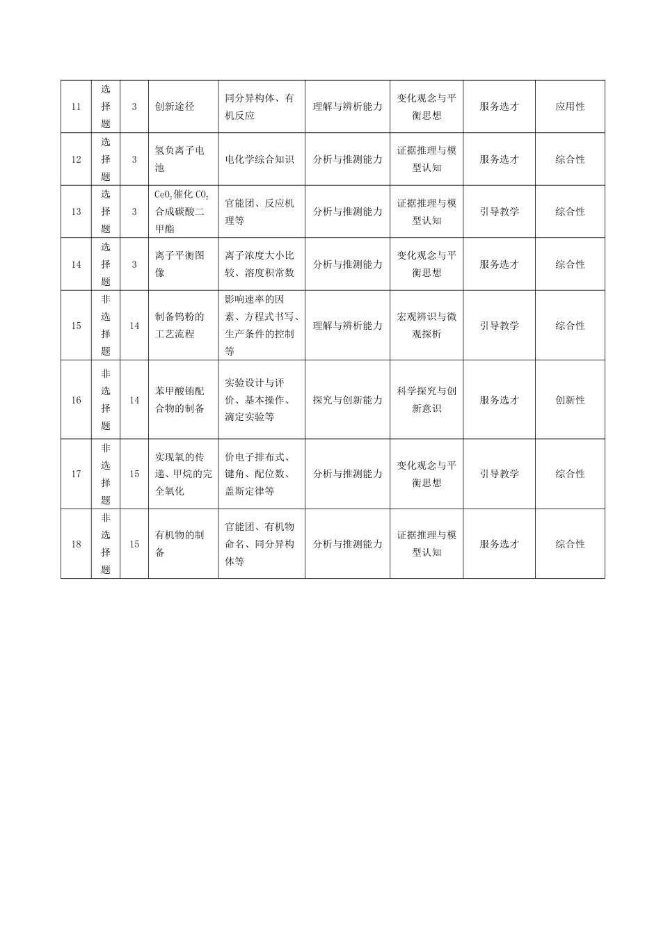 化学-高三抽测命题报告-5.7-8(1).pdf