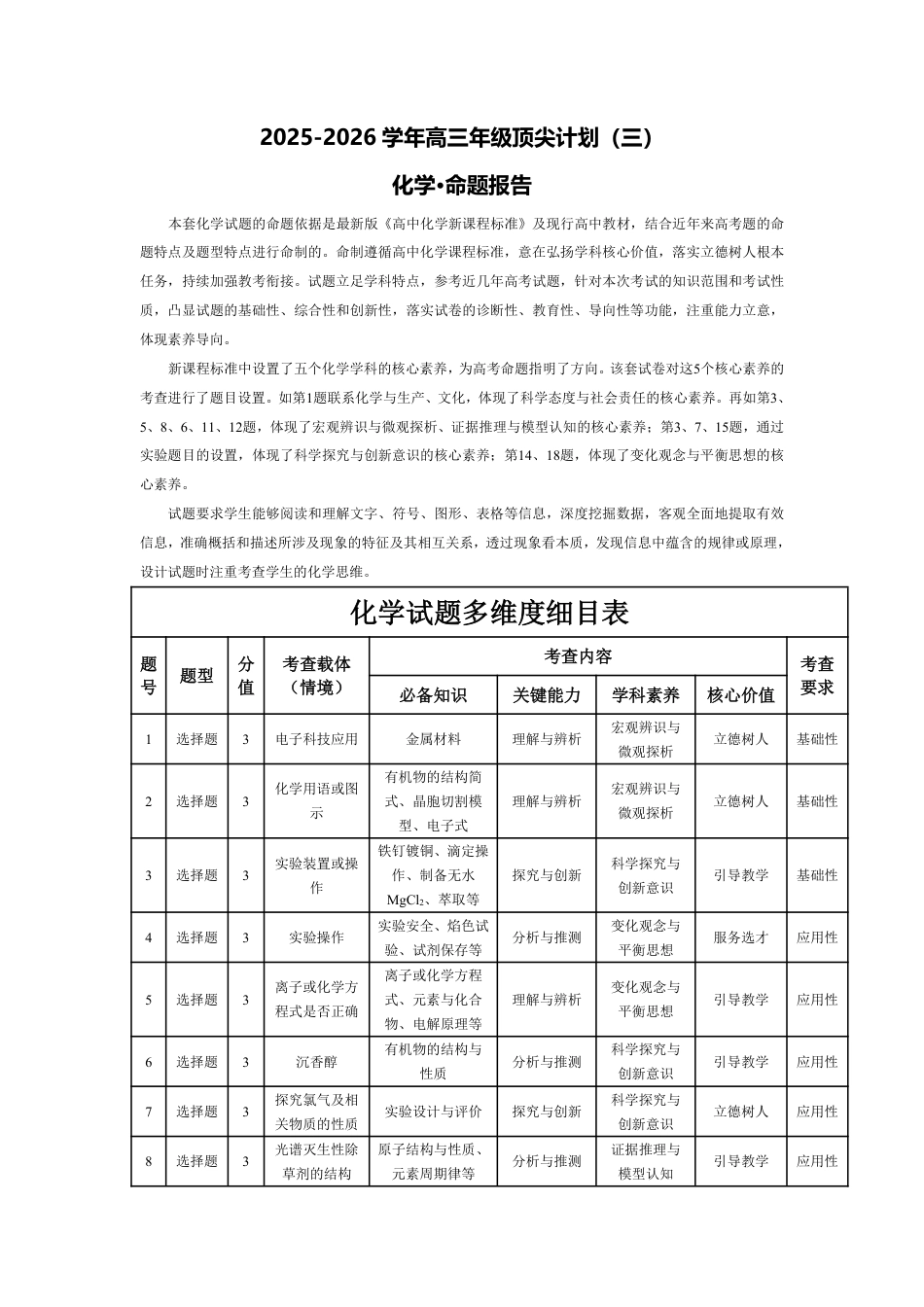 化学-高三素质评价  命题报告(1).pdf