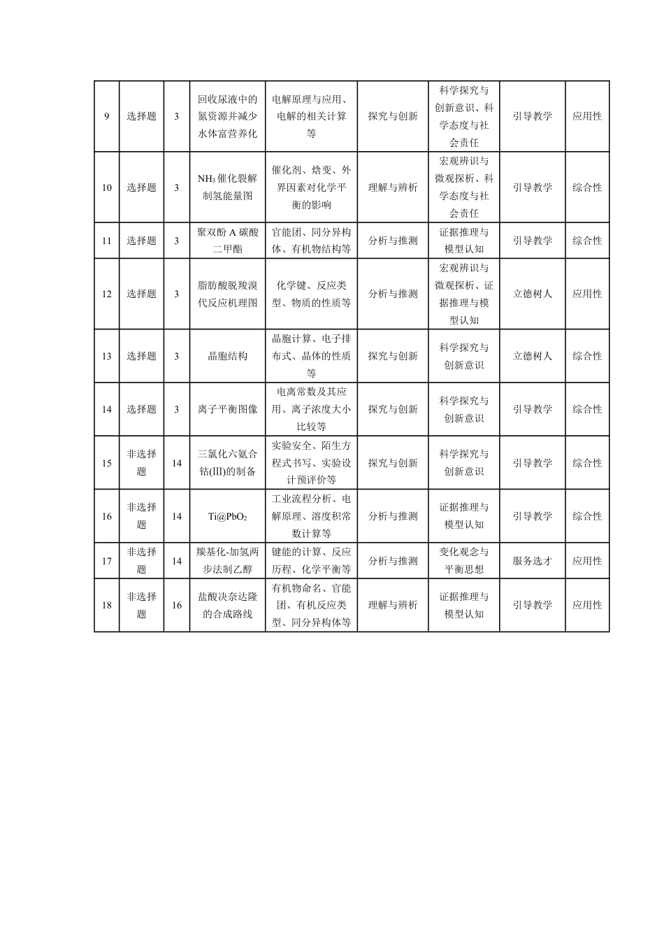 化学-高三素质评价  命题报告(1).pdf