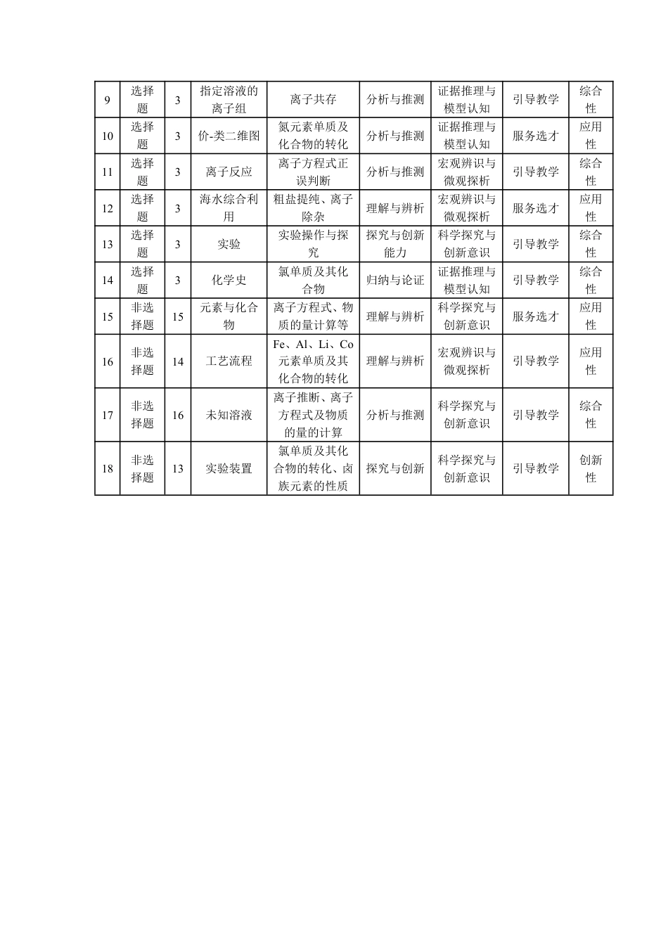化学鲁科版-安徽高三年级十月调研考试 命题报告(1).pdf