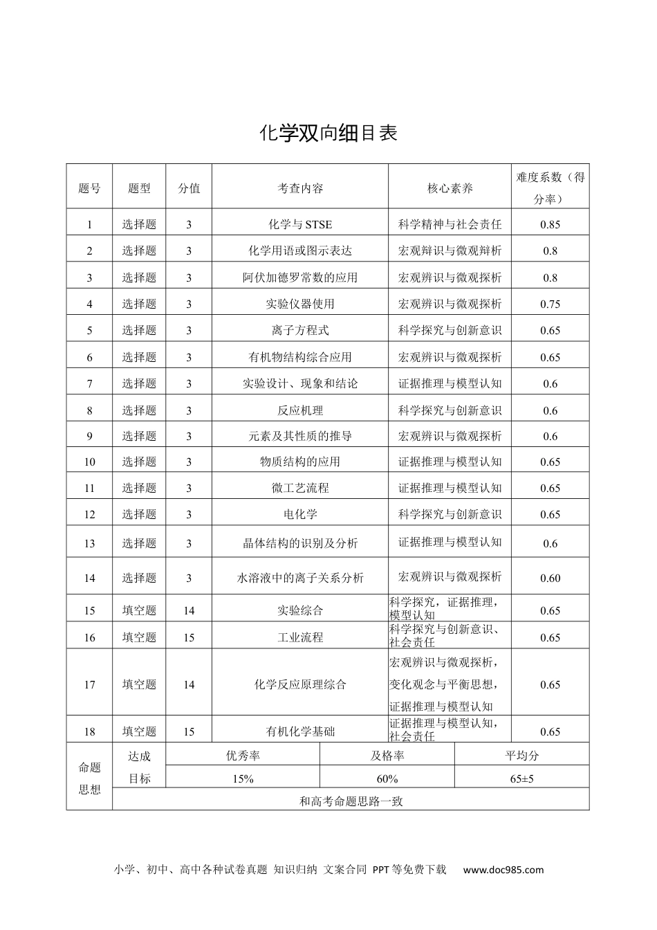 化学试题卷双向明细目表 -云南省昭通市第一中学等三校2026届高考备考实用性联考卷（五）(1.14-1.15)(1).docx