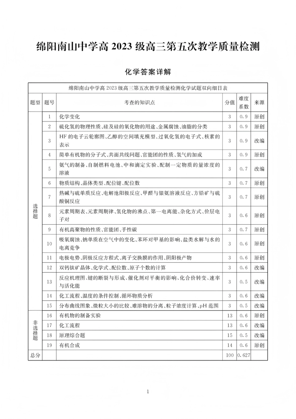 绵阳南山中学高2023级高三第五次教学质量检测化学答案(1).pdf