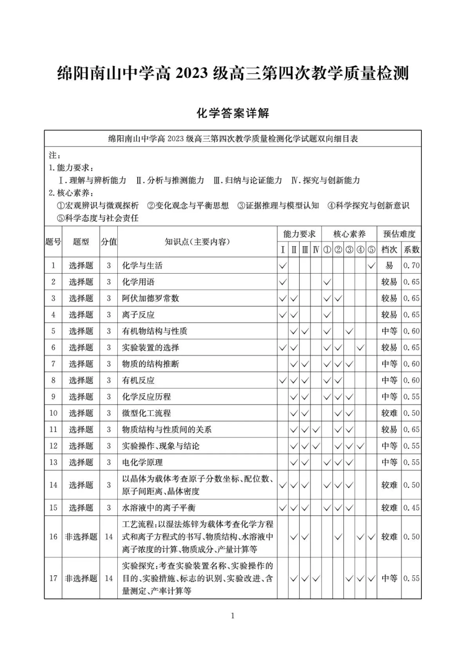 四川省2025一2026学年高三一轮复习阶段性测评化学答案(1).pdf