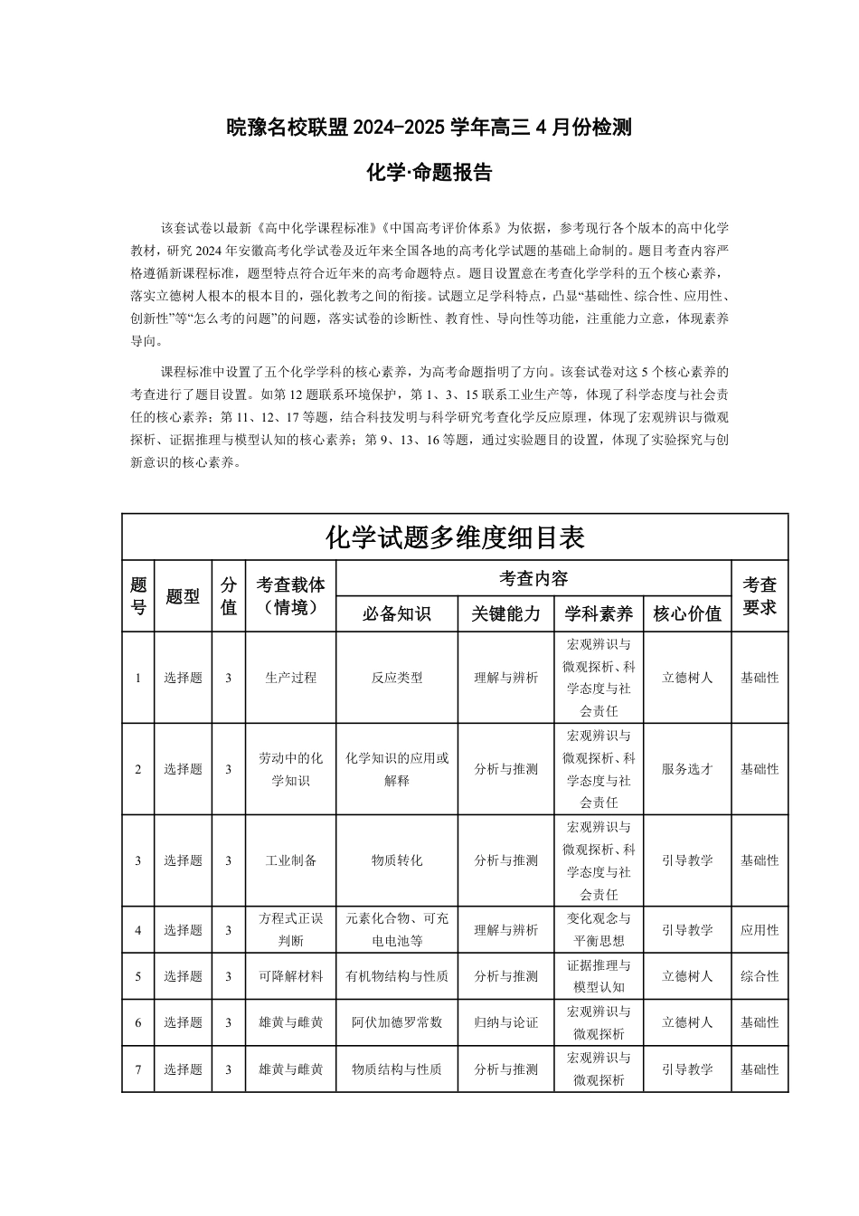 皖豫名校联盟2024-2025学年高三4月份检测化学命题报告(1).pdf